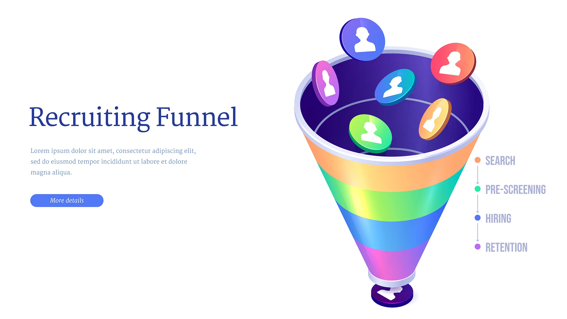 Candidate Funnel: Crafting the Ideal Recruitment Journey for Both Passive and Active Candidates