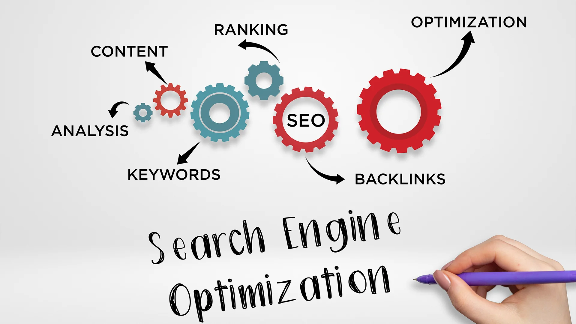 Search Engine Optimisation: Your Comprehensive Key to Organic Mastery Across Digital Platforms